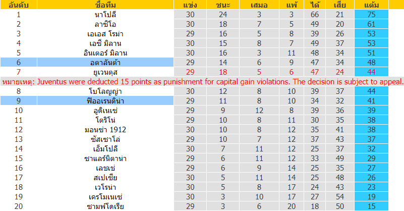 วิเคราะห์บอล ฟิออเรนติน่า vs อตาลันต้า 2022/2023 กัลโช่ เซเรีย อา