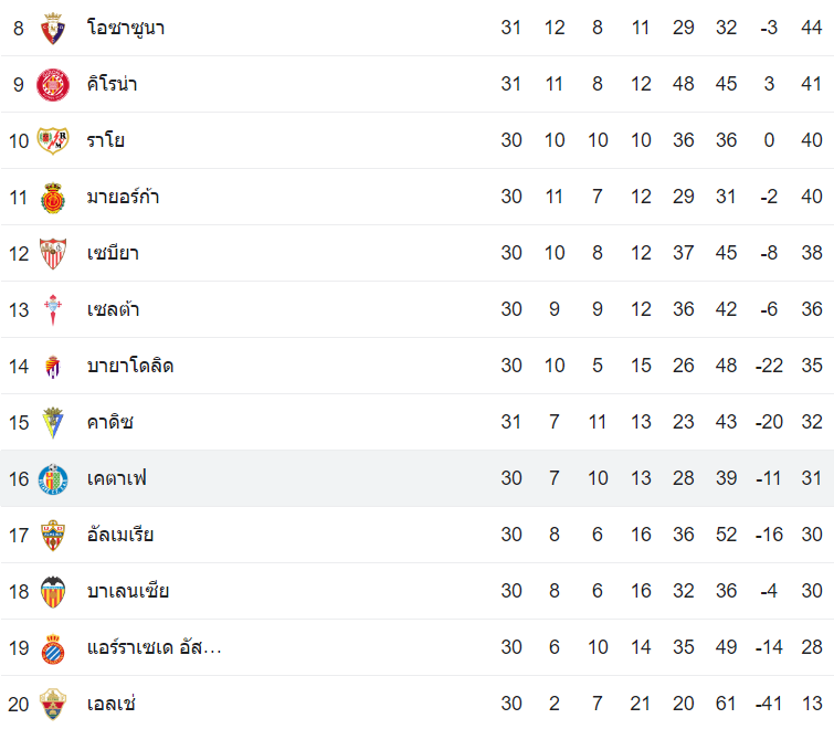 วิเคราะห์บอล เกตาเฟ่ vs อัลเมเรีย 2022/2023 ลาลีกา