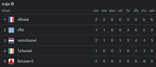 วิเคราะห์บอล กรีซ vs ไอร์แลนด์ ยูโร 2024