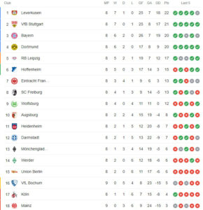 บุนเดสลีกา เยอรมัน (Germany BundesLiga)